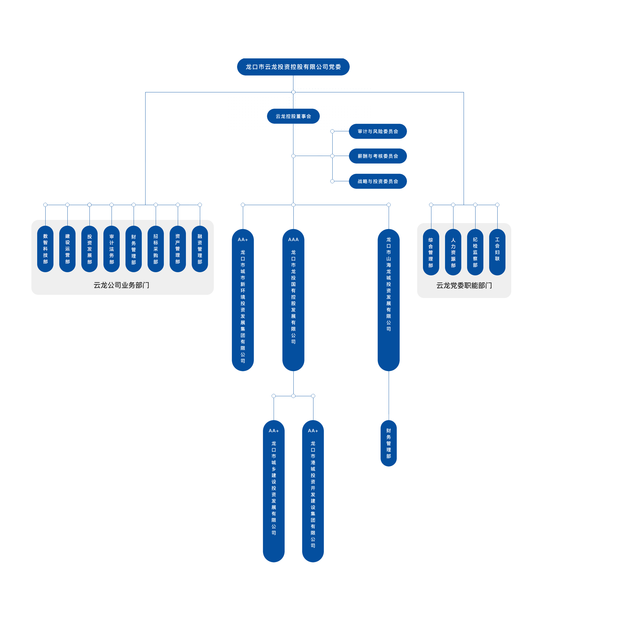 组织架构 拷贝 2.png